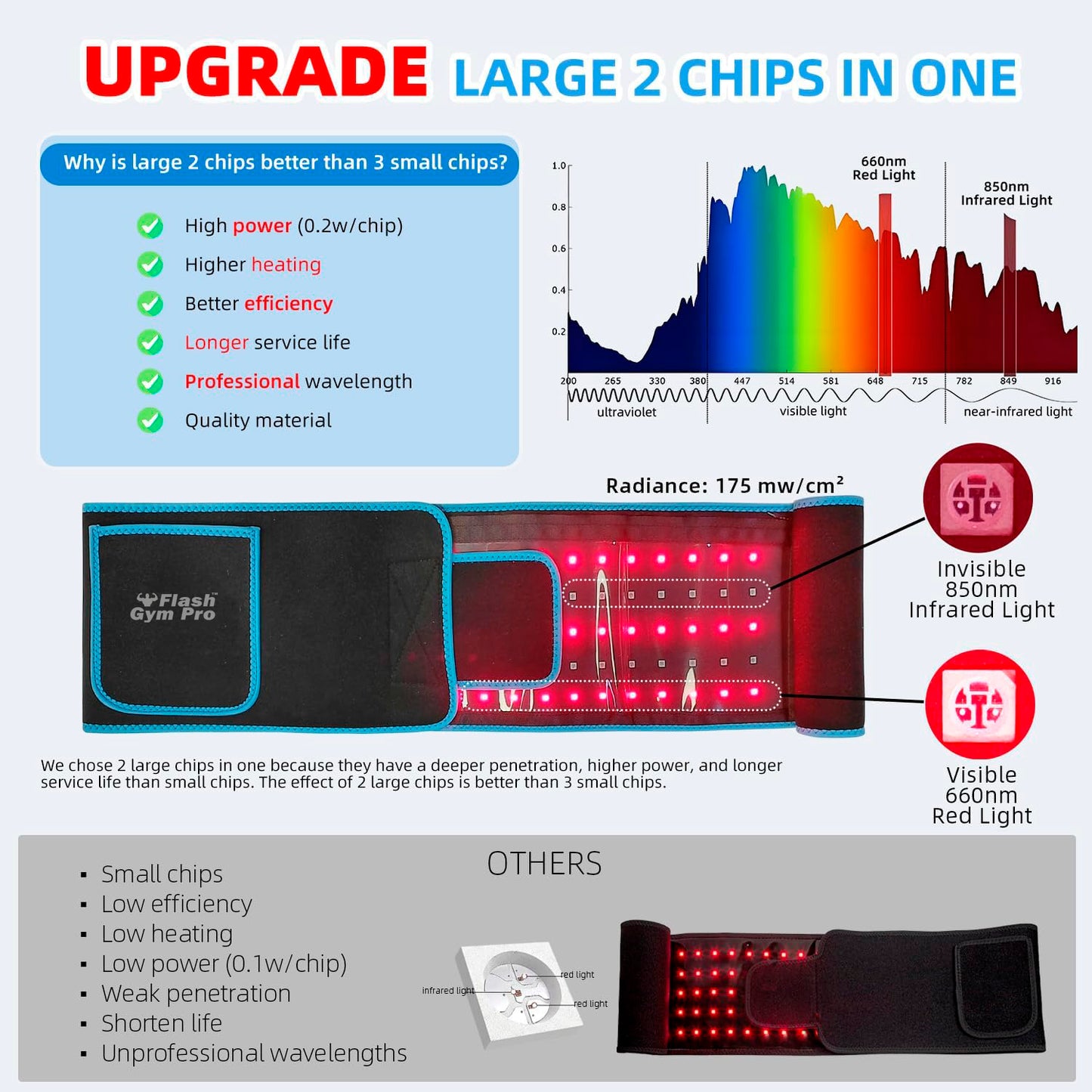 FlashGymPro™  Belt Pro (Proven Red Light Terapy)